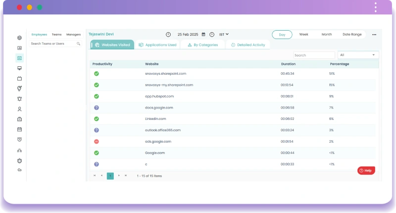 activity and websites visited dashboard