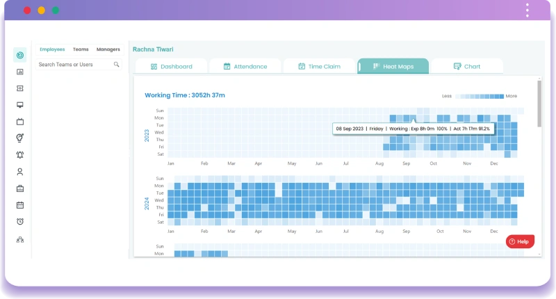 heatmaps dashboard