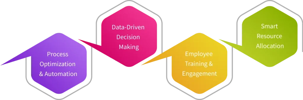 operational efficiency strategies