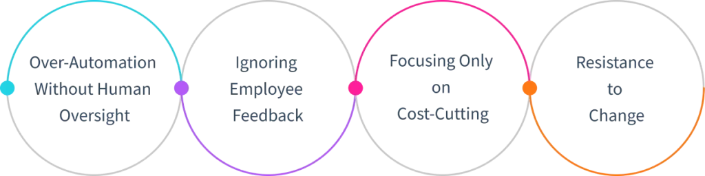 operational efficiency challenges