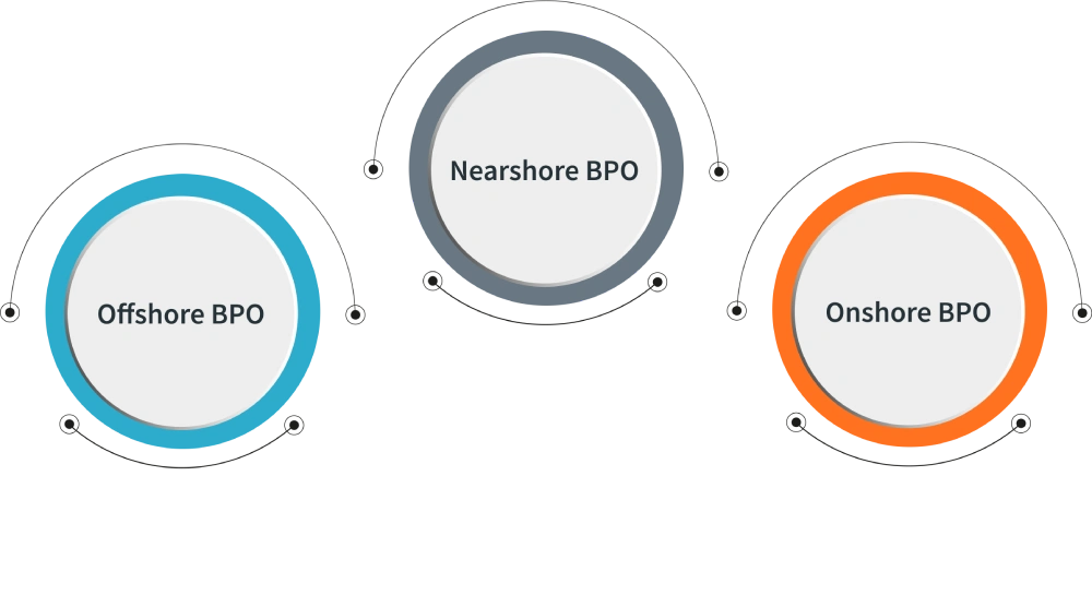 outsourcing types