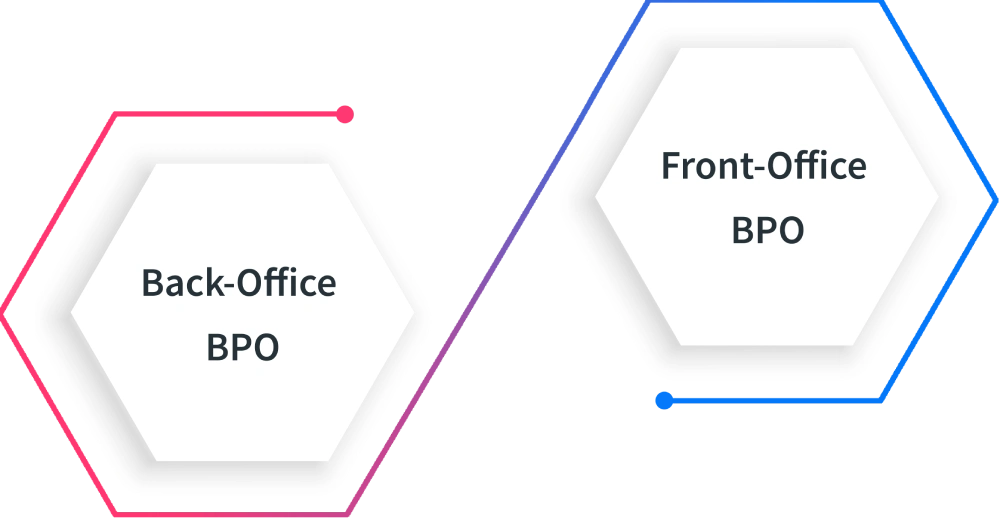 supply chain and services