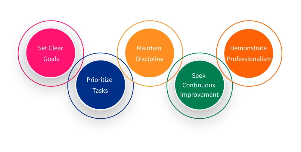 How to Develop Strong Work Ethics