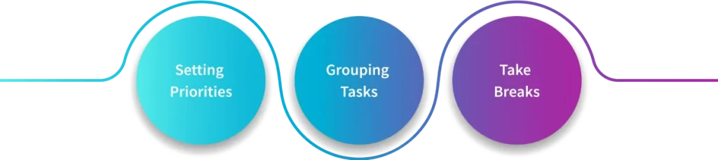 Strategies to increase workplace productivity