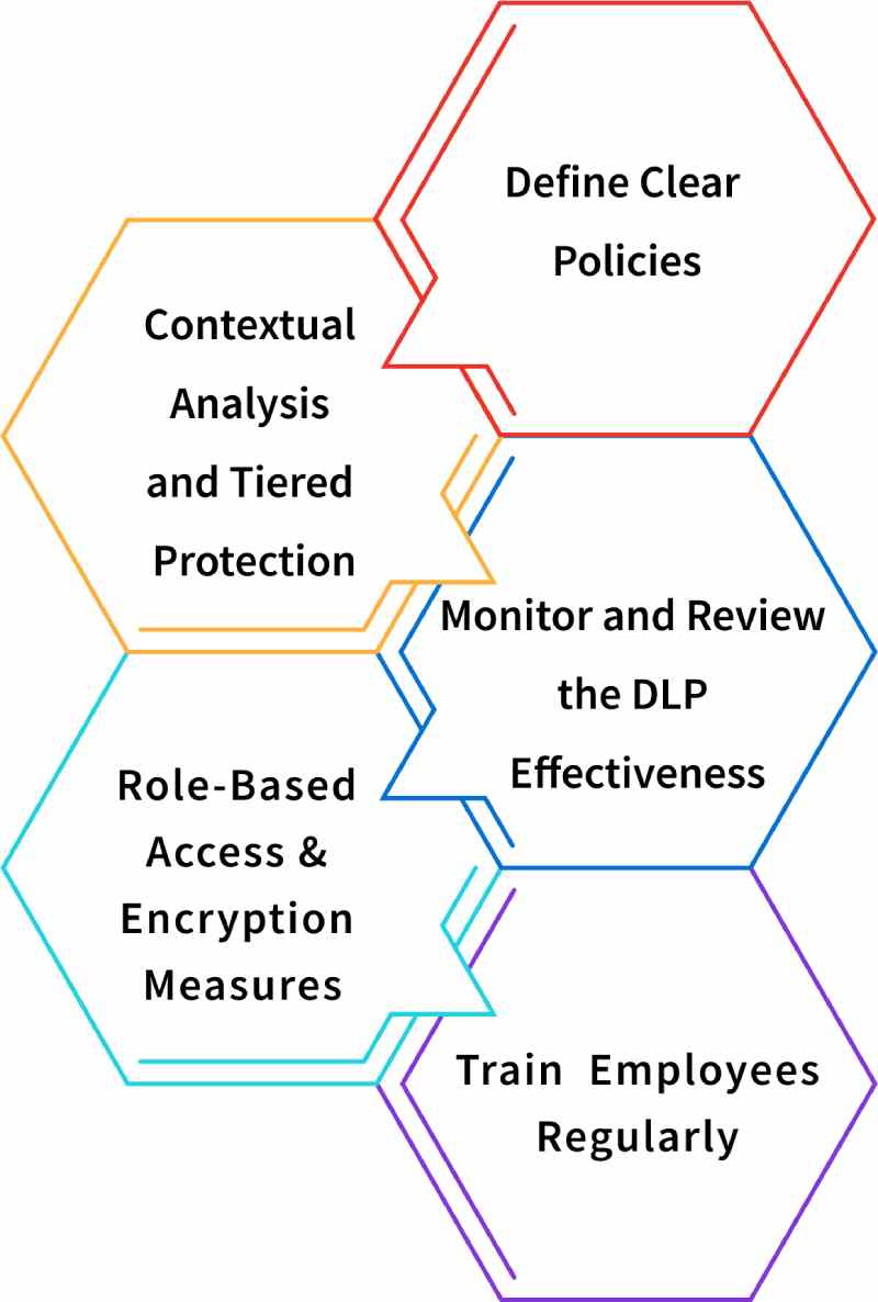 Best practices for email DLP