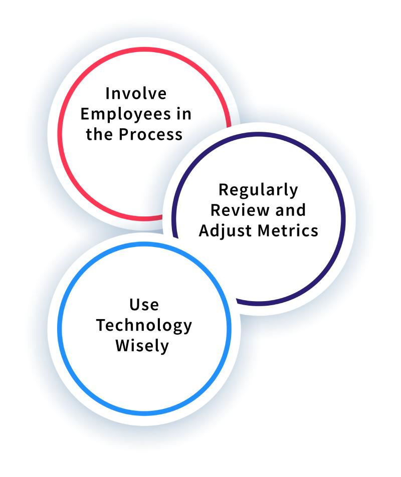Practices for implementing productivity metrics