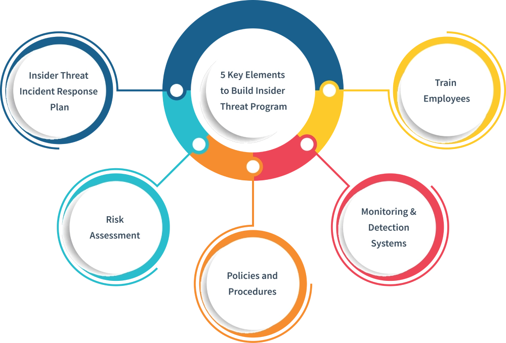 5 Key elements