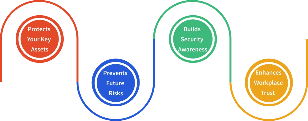 Goal of insider threat program