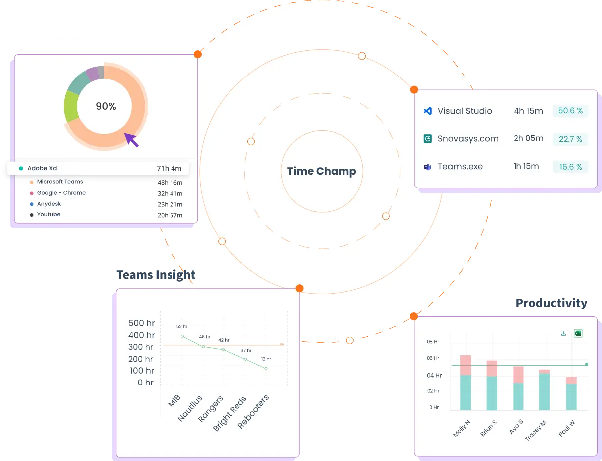 monitoring img TimeChamp monitoring img