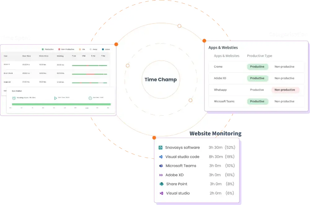 Badges Productivity tracking info
