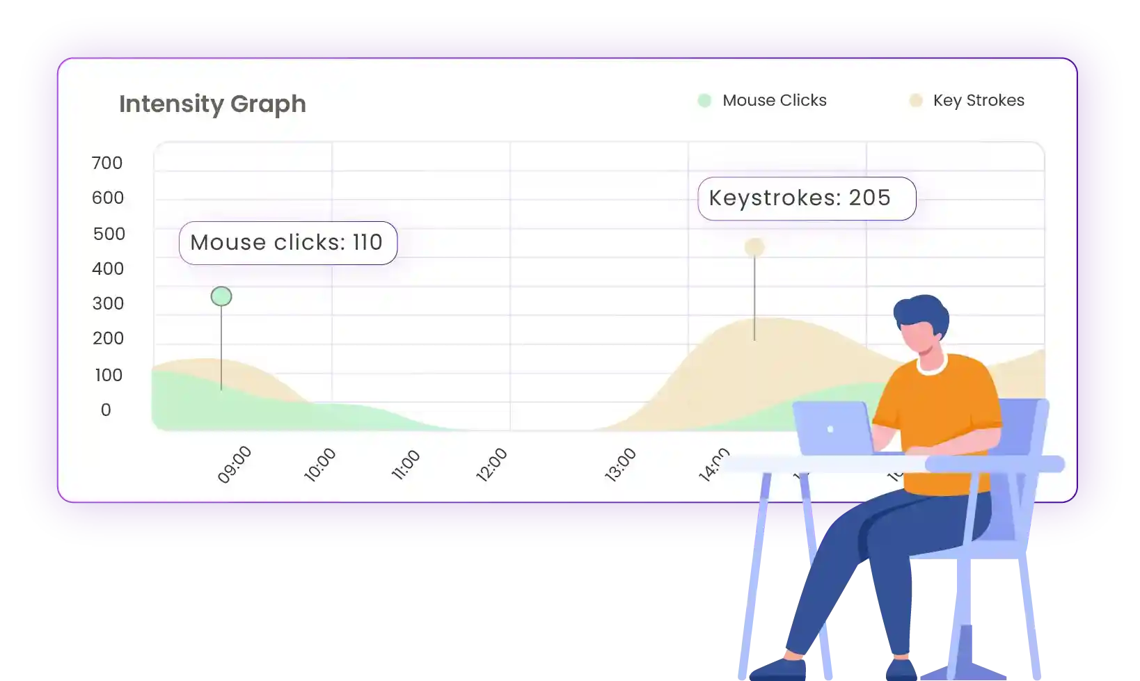keylogging graphs keylogging-graphs